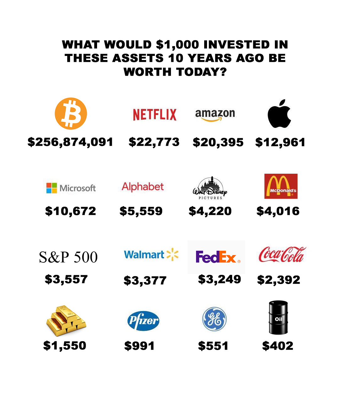 1000 invsted in bitcoin 10years ago (68) 사진