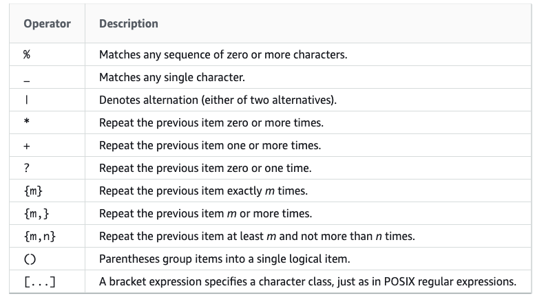 Data Cleaning with Regular Expressions in Amazon Redshift | by Ling Hong |  Analytics Vidhya | Medium