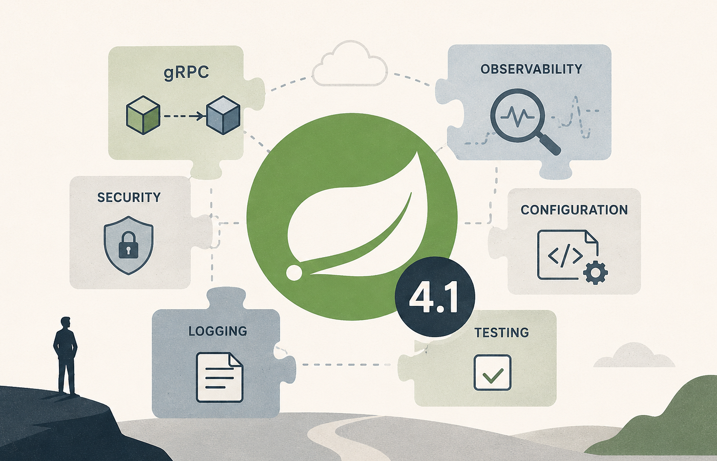 [MM’s] Boot Notes — Spring Boot 4.1