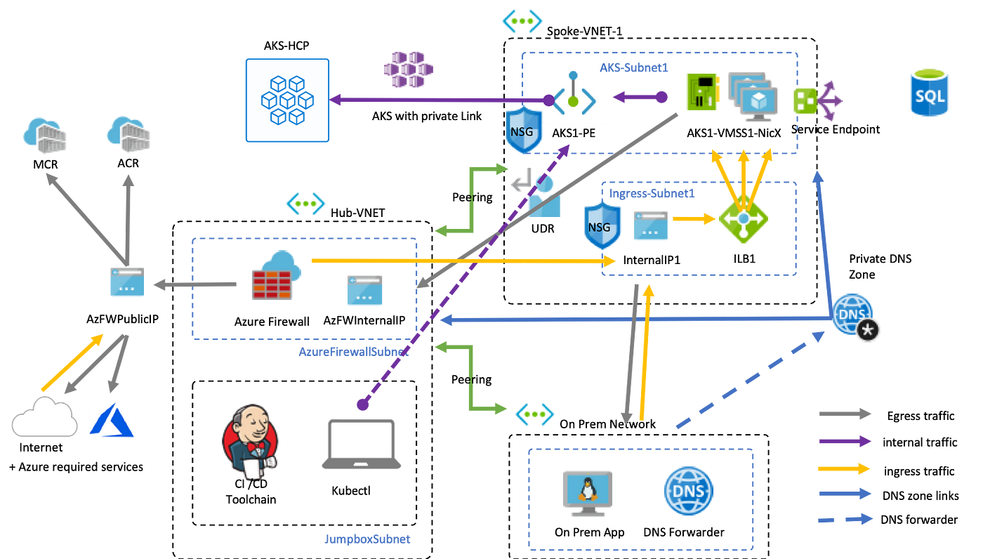 Private Server System: Help - Scripting Support - Developer Forum