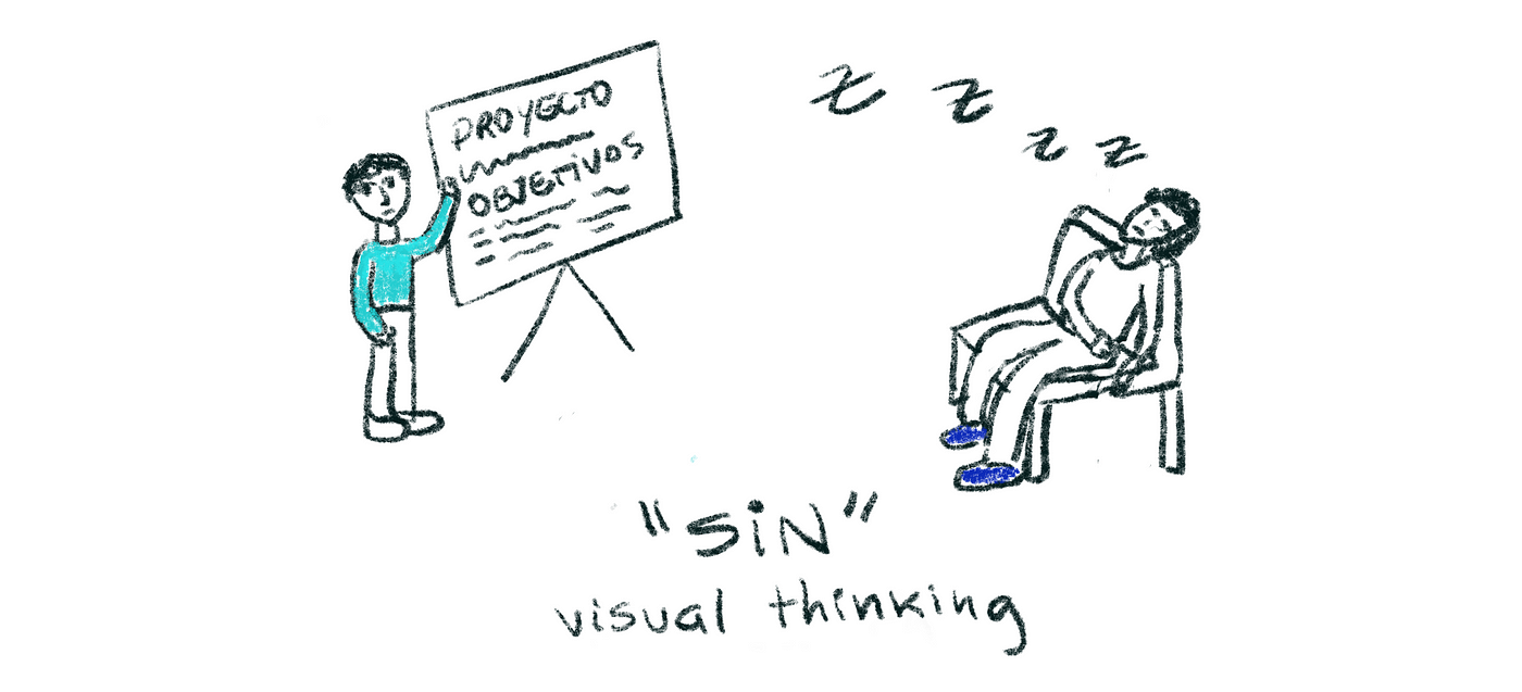 Visual Thinking: dibujar para una comunicación eficaz | by Luciana Rengifo  | Continuum