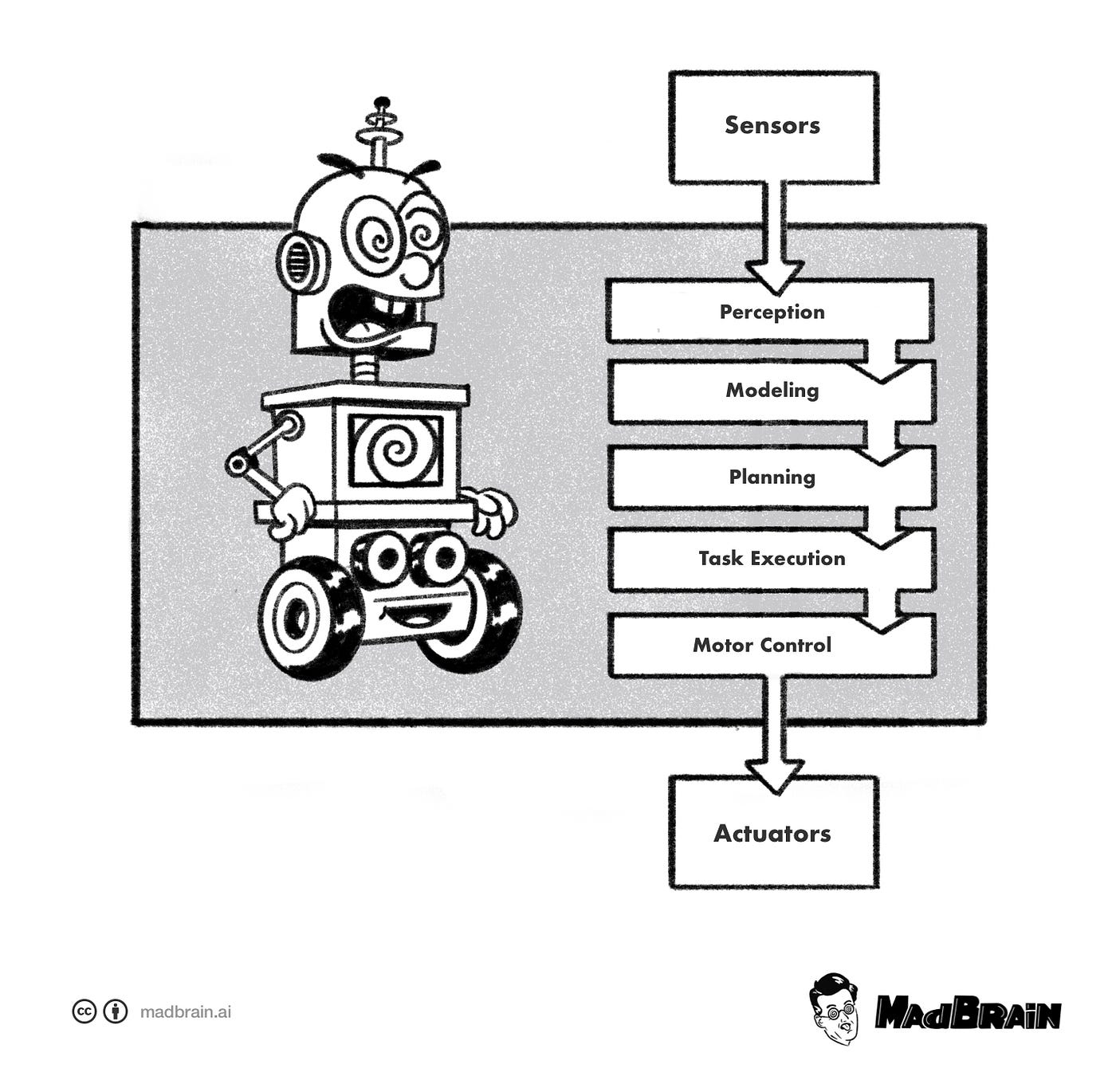 Book Review: Springer Handbook of Robotics | by Heinrich Tremblay