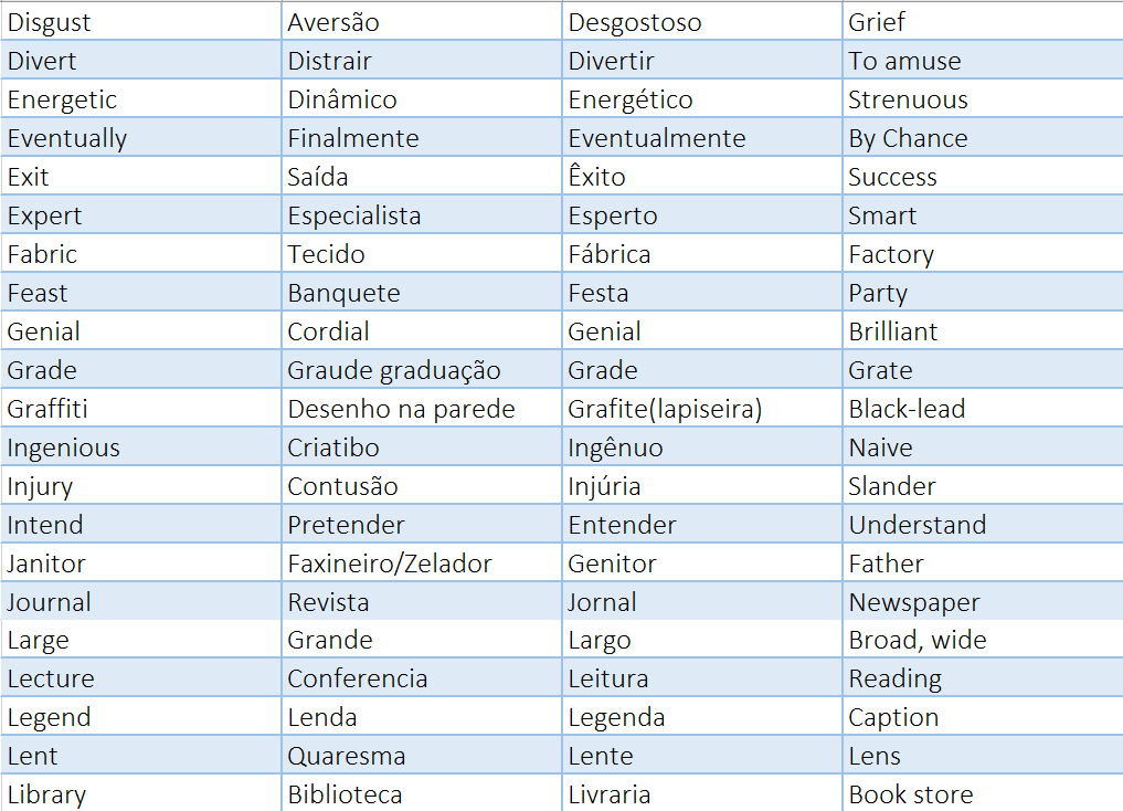 Tecla SAP - Página 281 de 464 - Dicas de inglês, falsos cognatos