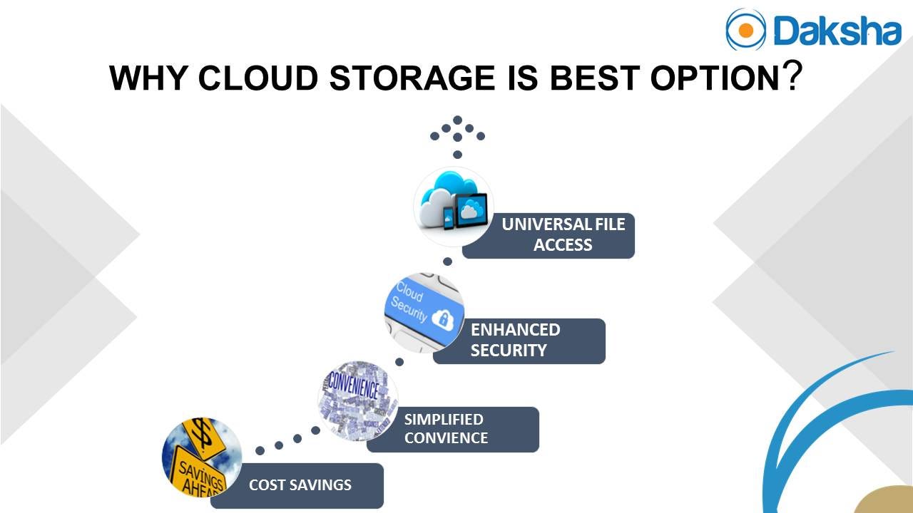 Linkdaddy Universal Cloud Storage