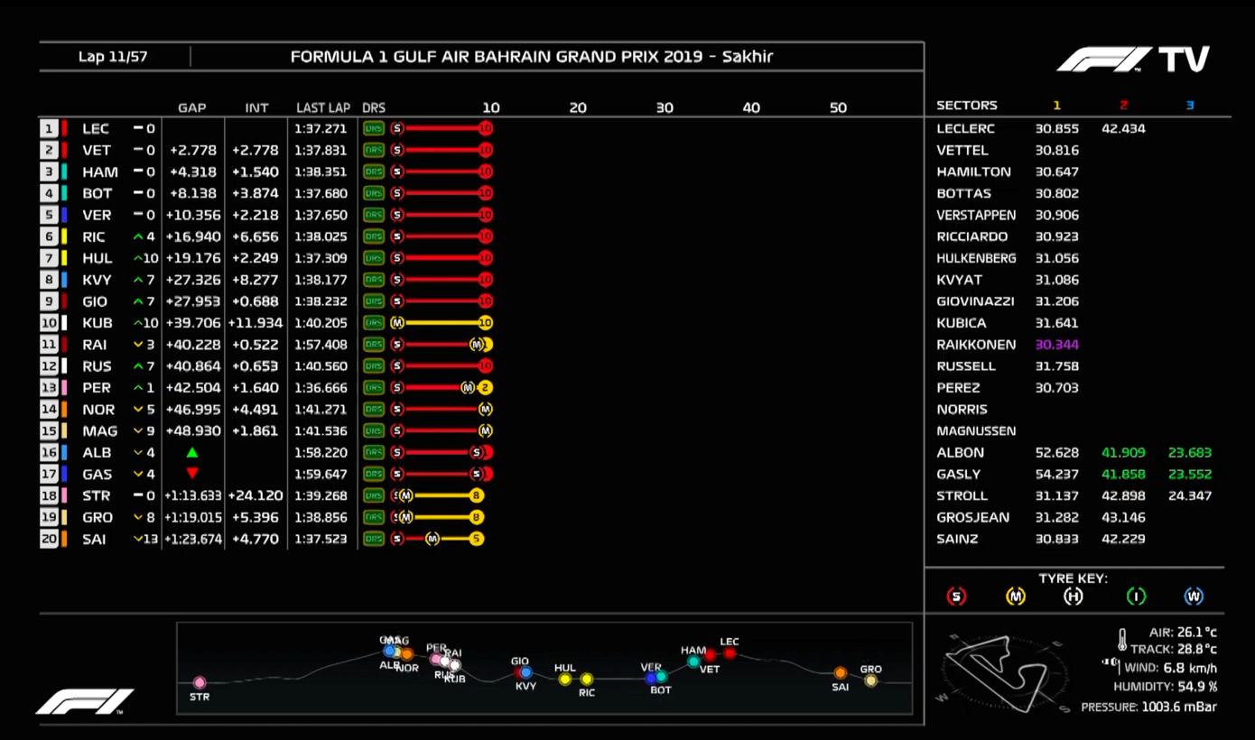 f1 data channel