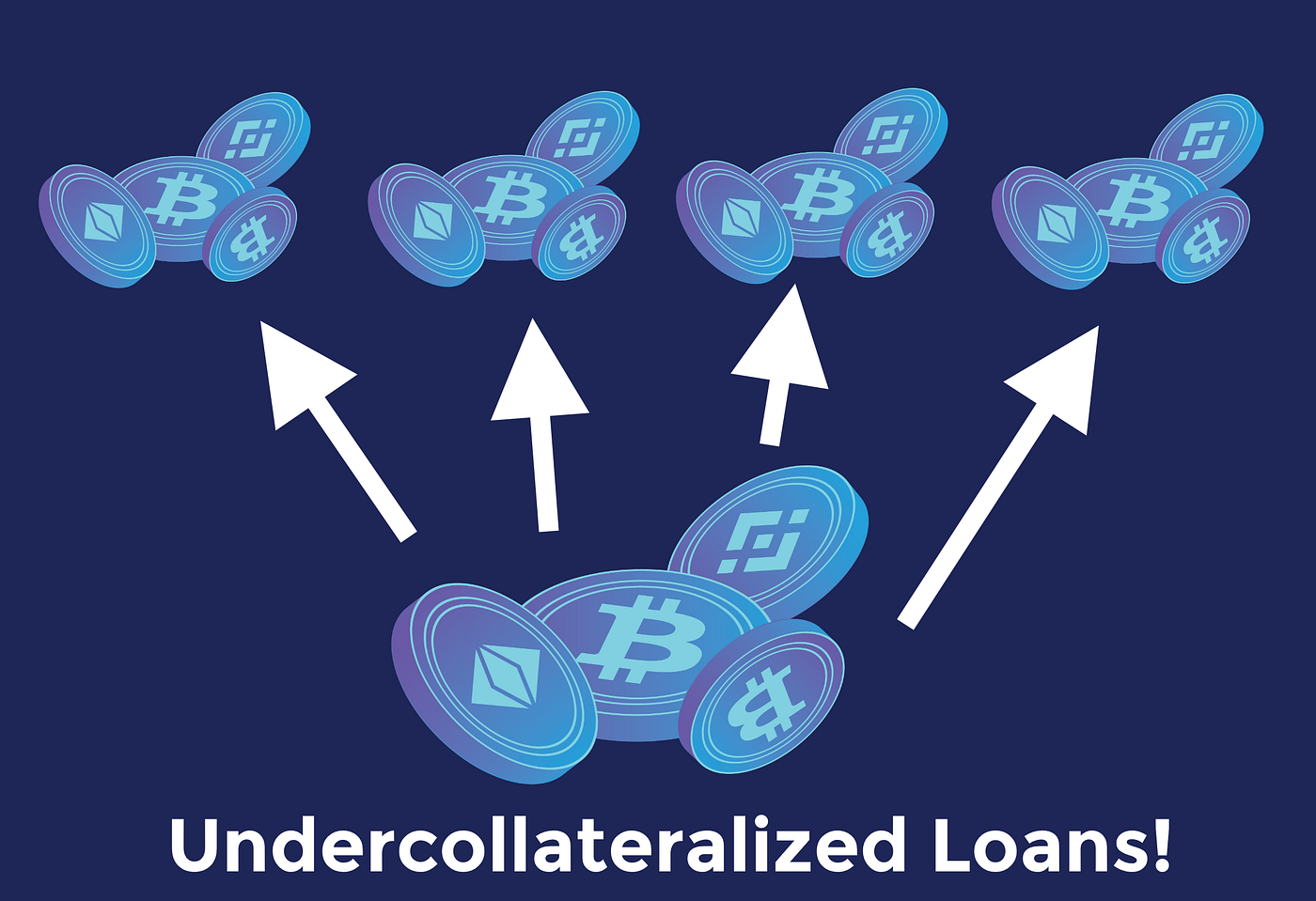 Undercollateralized lending and borrowing in Web3; The next big thing? | by  Igor MD | Coinmonks | Medium