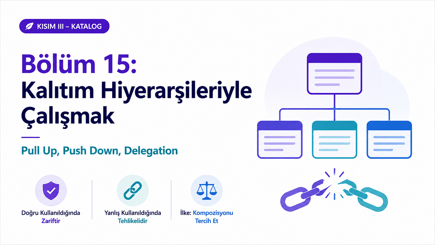 Refactoring — Mevcut Kodun Tasarımını İyileştirme Sanatı — Bölüm 15: Kalıtım Hiyerarşileriyle…