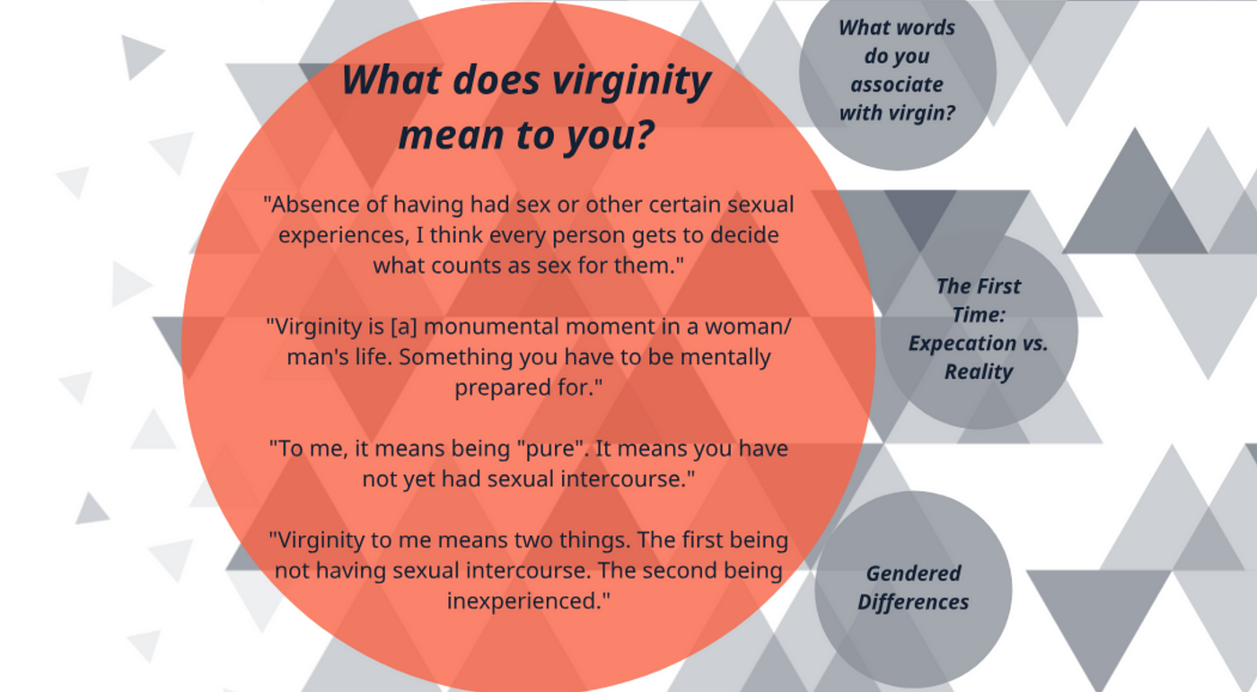 Virginity Perspectives and Experiences by Marie Medium