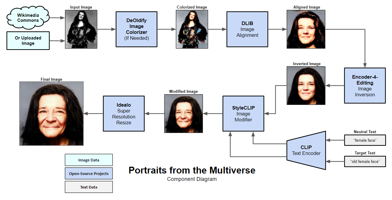 multiverse diagram