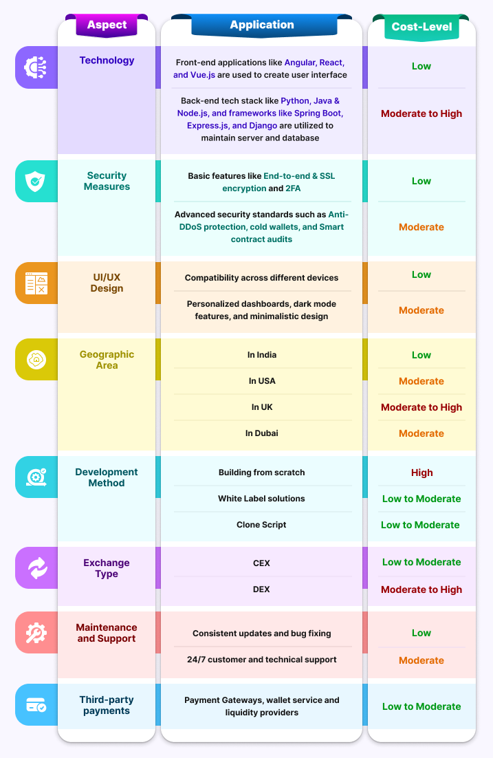 How Much Does it Cost to Start a Cryptocurrency Exchange Platform? |  Coinmonks