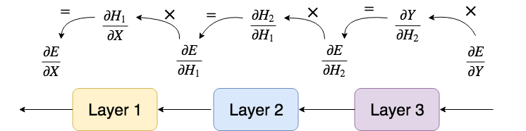 Ray Tracing From Scratch In Python By Omar Aflak The