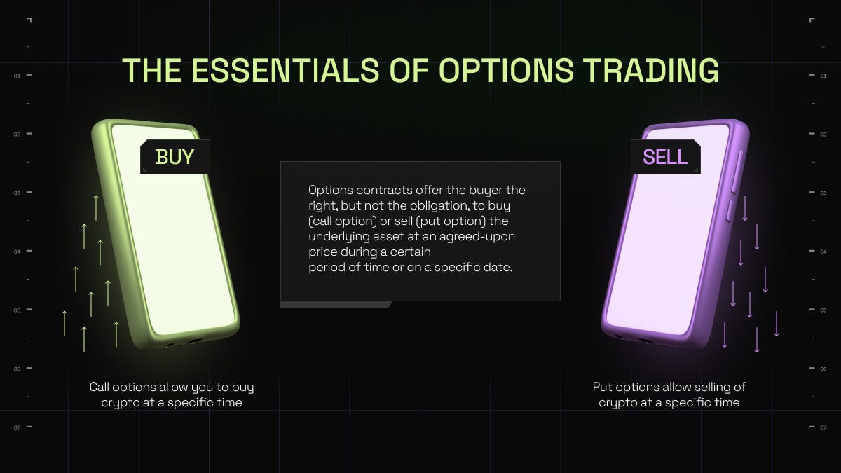 Options Trading in Crypto with CVEX | by Crypto Valley Exchange | Medium