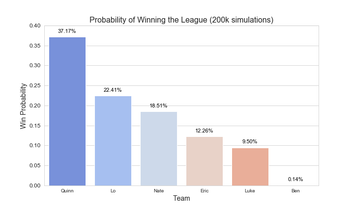 NFL '23 Week 3 Monte Carlo Simulated Scores & Cover Probabilities