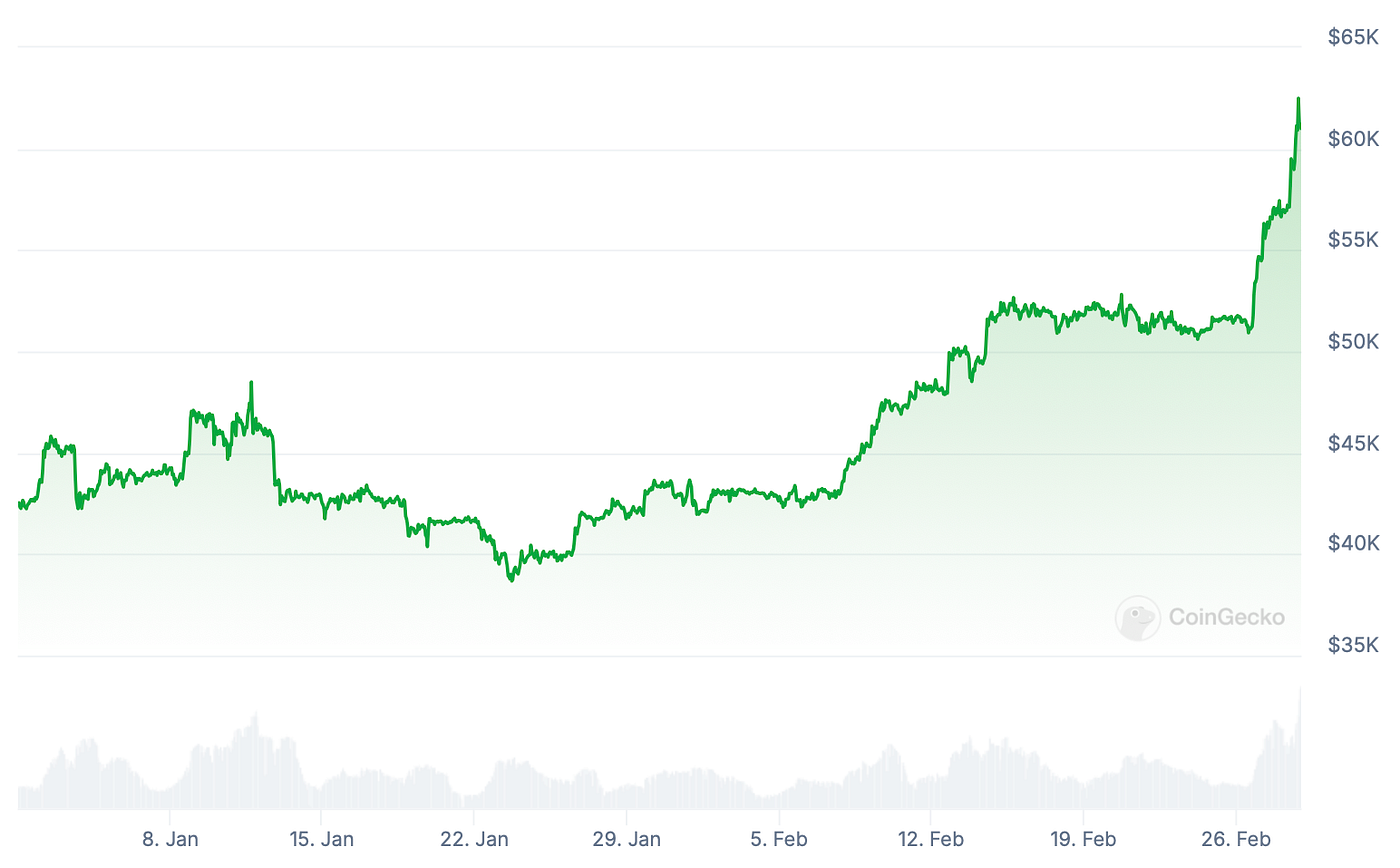 Chinese New Year: Bitcoin calendar effect (2025 update) | by EarnBIT |  Coinmonks | Medium