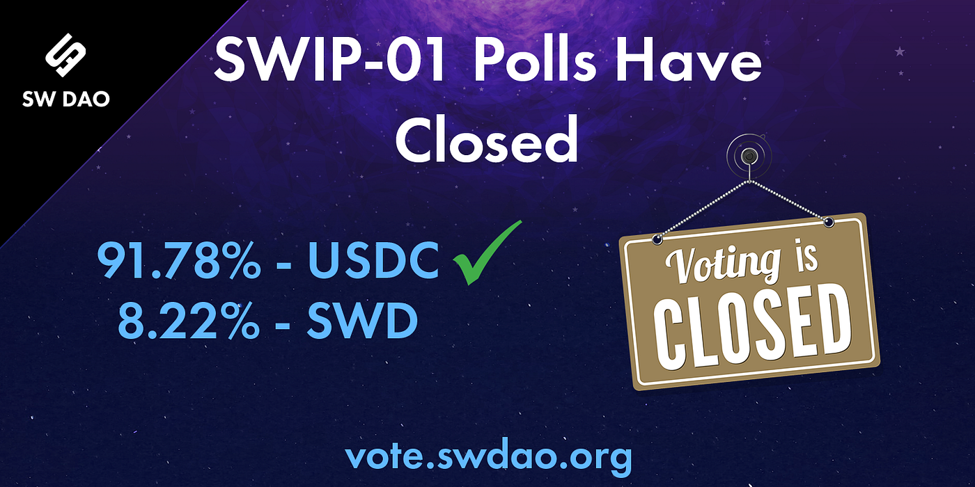 SWIP-01 Polls Have Closed & The Results Are In