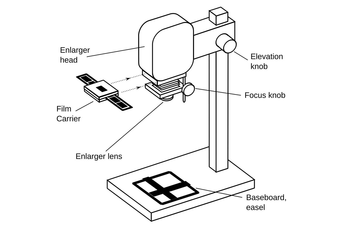 Image courtesy Wikipedia, under CC BY-SA 2.5.