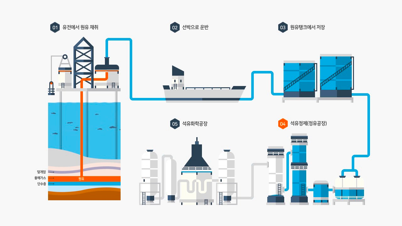 코인은 네트워크 이용료인 가스비로 사용되는데, 이는 원자재의 유틸리티와 비슷하다. 그렇다면 코인을 원자재와 같이 가치 있는  자산군으로... | Decipher Media ｜디사이퍼 미디어