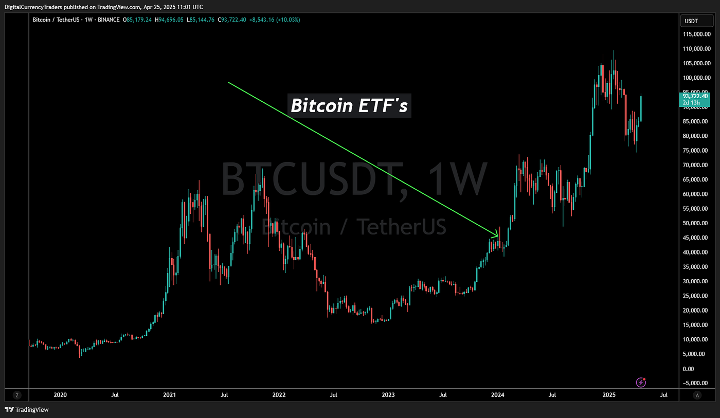 Cryptocurrencies With Pending ETF Filings (as of April 2025) | by Douglas  Lampi | Digital Currency Traders