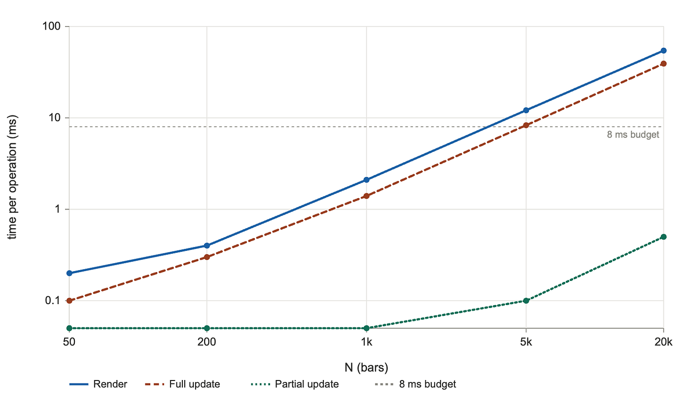 SVG render scaling (Image by the author)