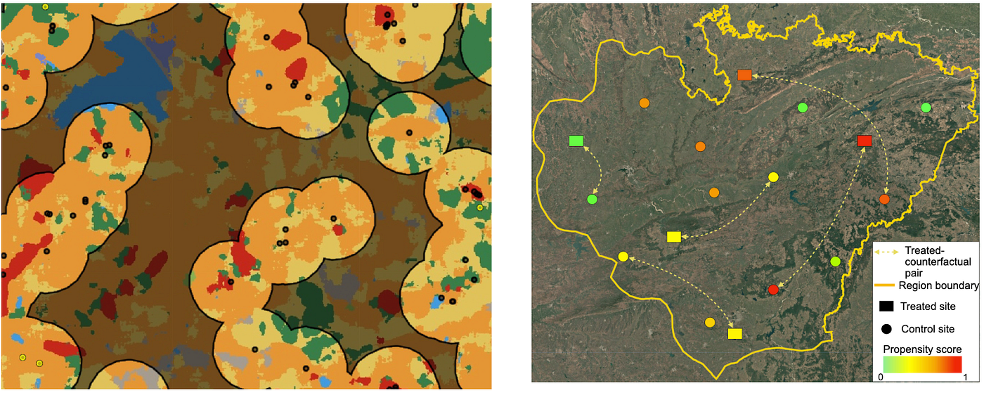 Left: Illustrating the computation of covariates and outcomes in a 100-meter radius around the treated and control sites; Right: Illustrating Propensity Score-based Matching of treated and control sites.