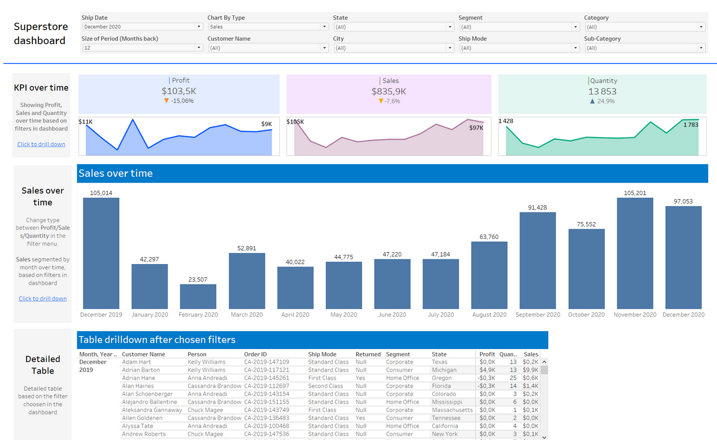 Master Containers: Build an Interactive Tableau Dashboard From Scratch