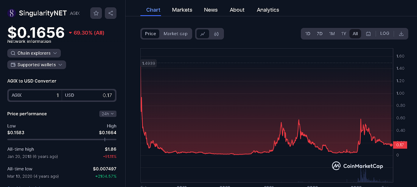 My Top 10 AI Crypto Projects to DCA Into for Massive Gains in the Next Bull  Run | by Jonas (Crypto Big Stories) | InsiderFinance Wire