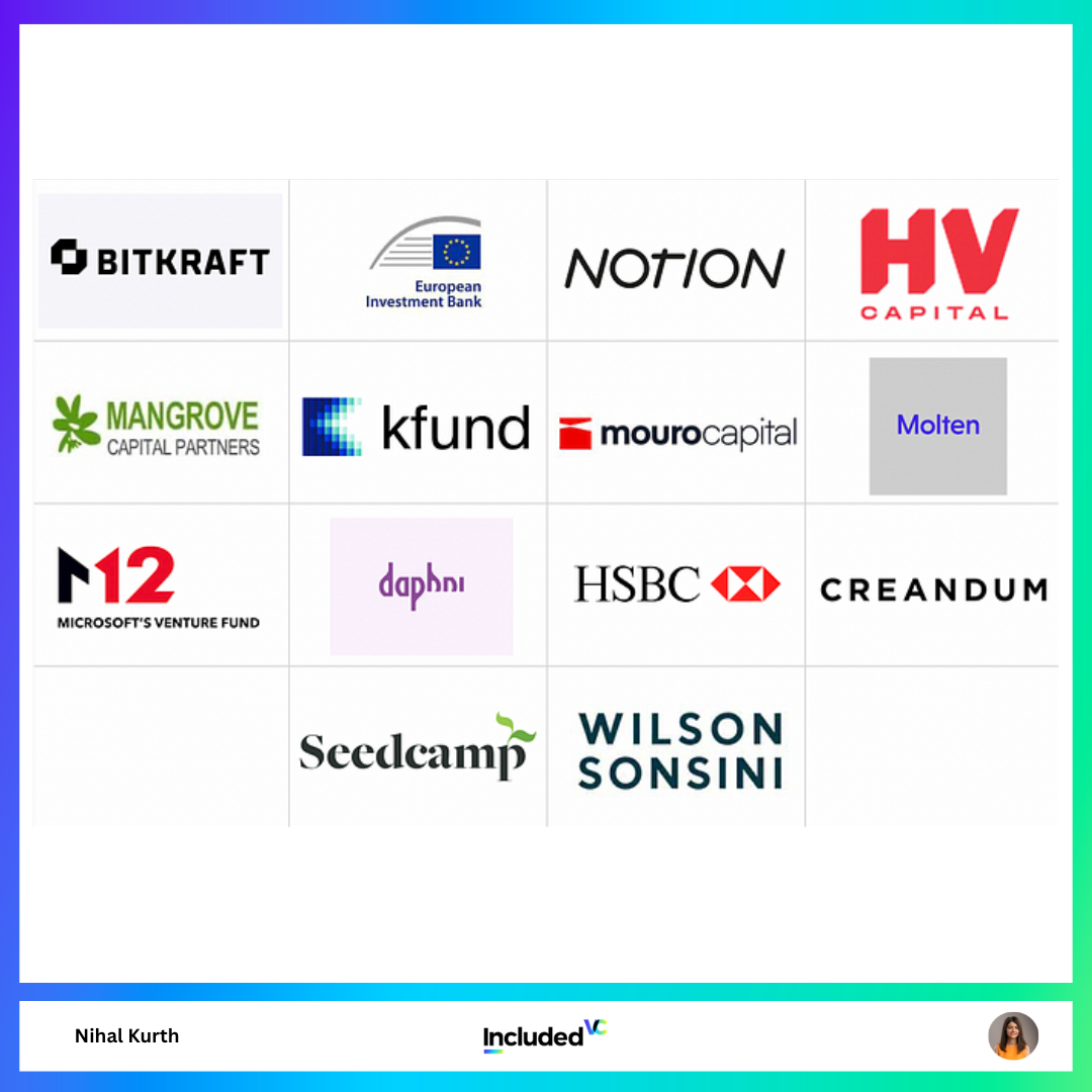 Included VC: Redefining Venture Capital Game | by Nihal Kurth | Medium
