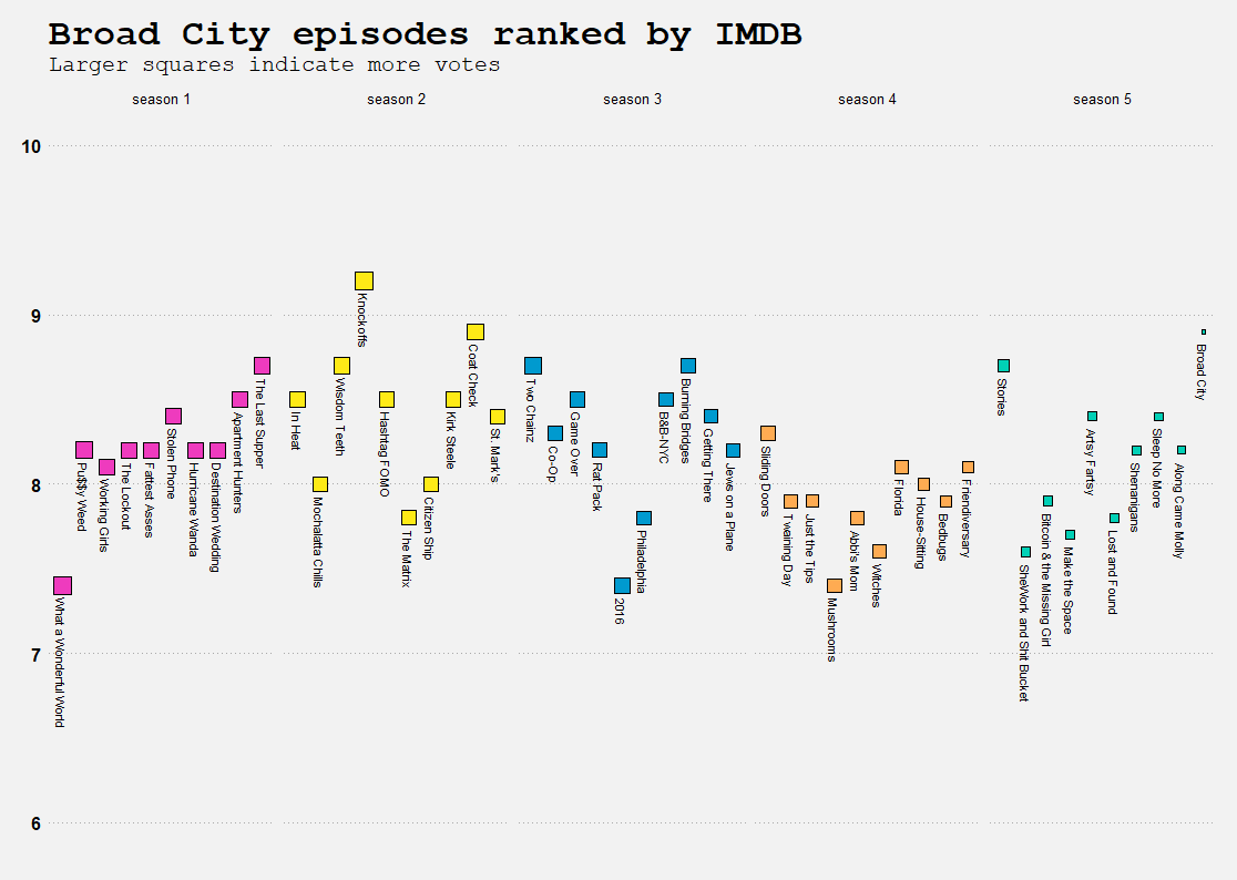 Stranger Things IMDb: Top 10 episodes ranked according to their rating