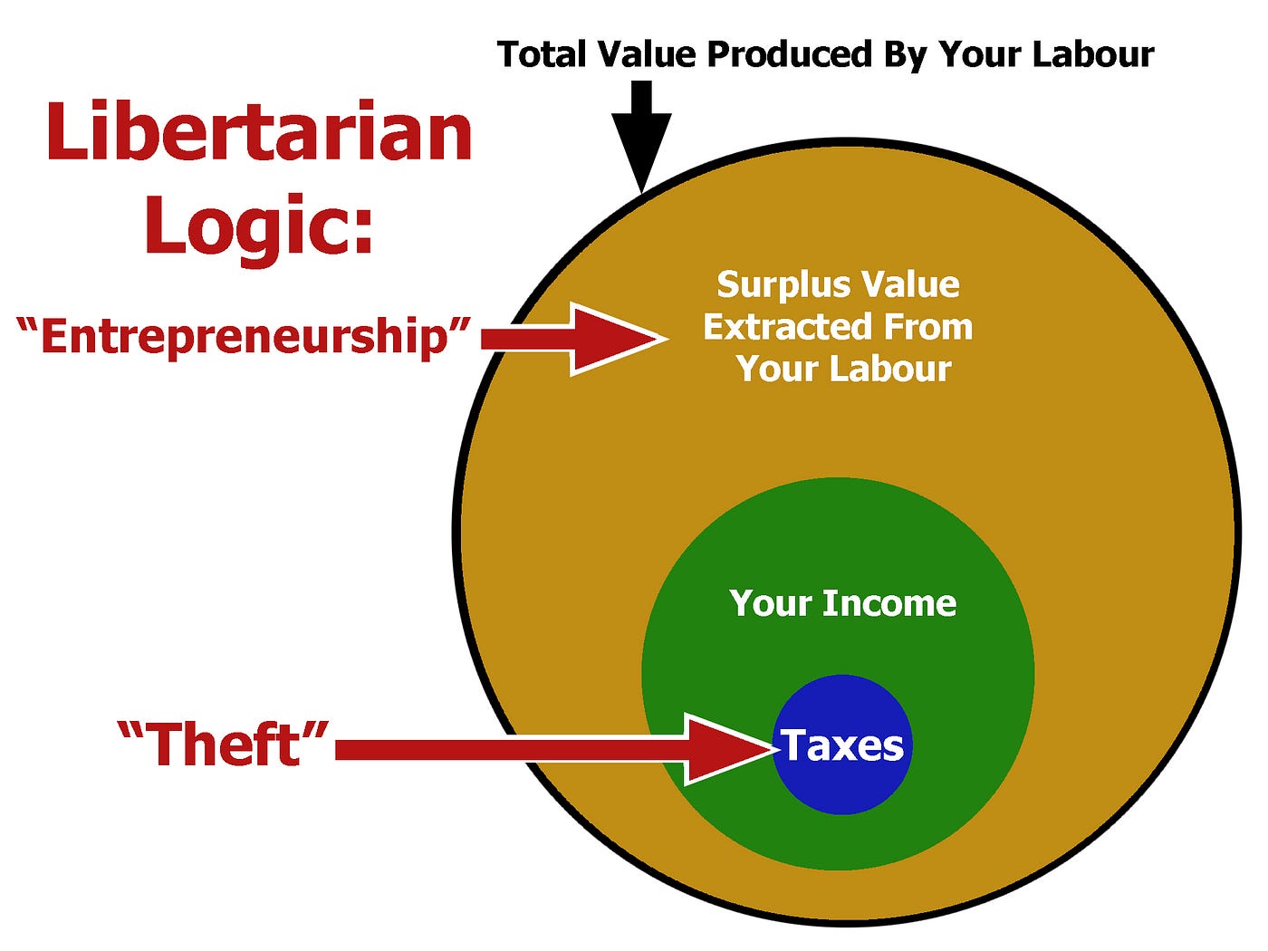 Libertarianism is not for grown ups | by Michael Nabert | Medium