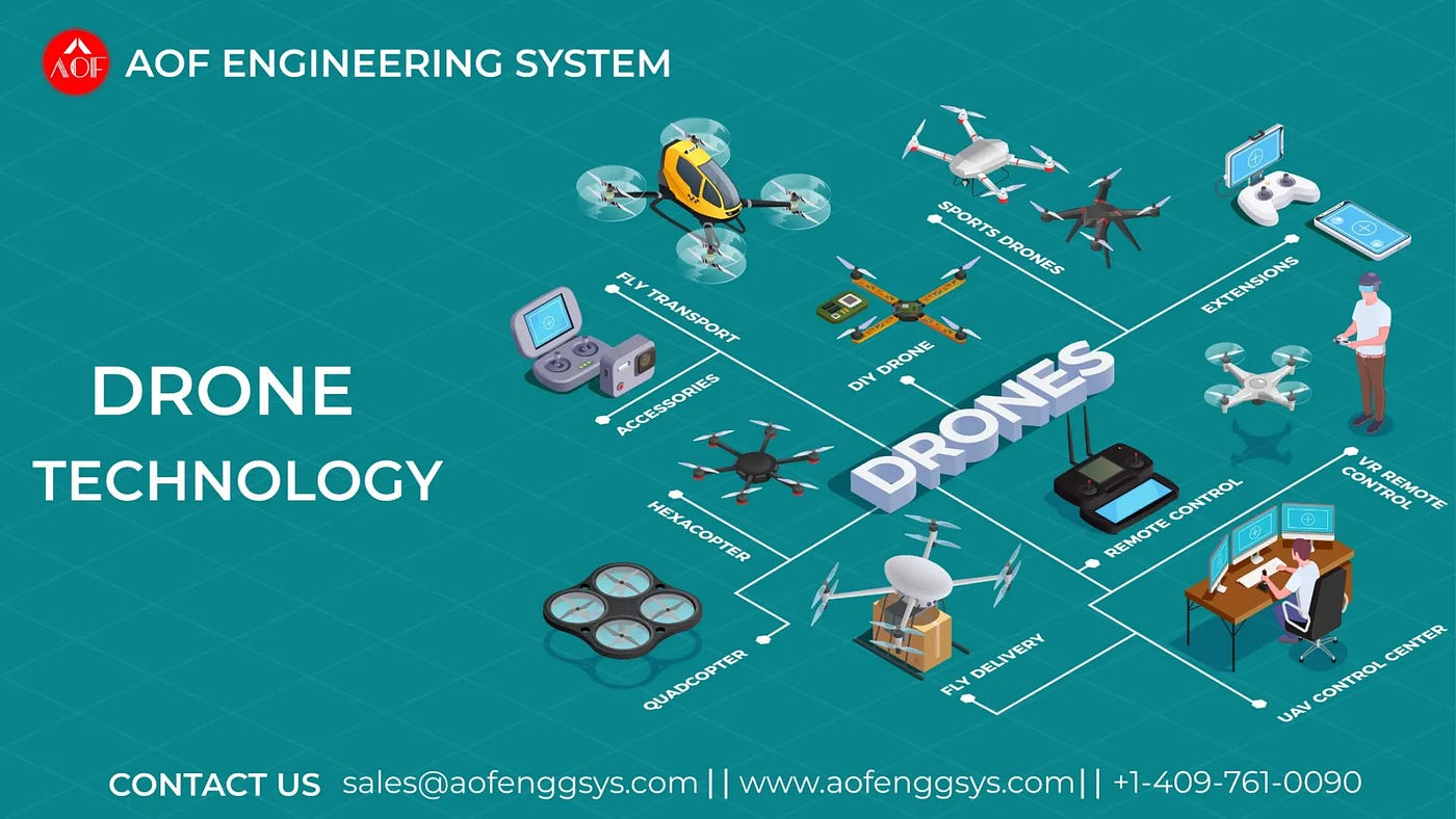 What is drone technology? The benefits of drone technology - AOF  Engineering Systems - Medium