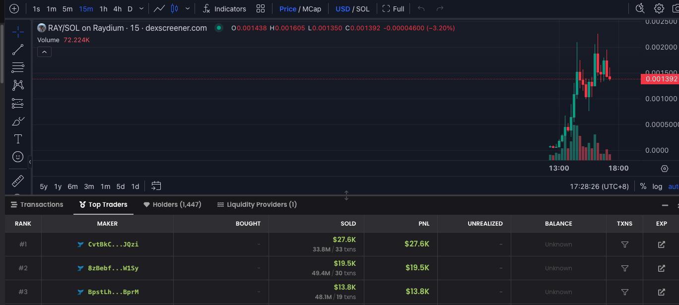 Chasing Alpha on the Solana Chain with Your Own Bot | by luckyStars |  CoinsBench