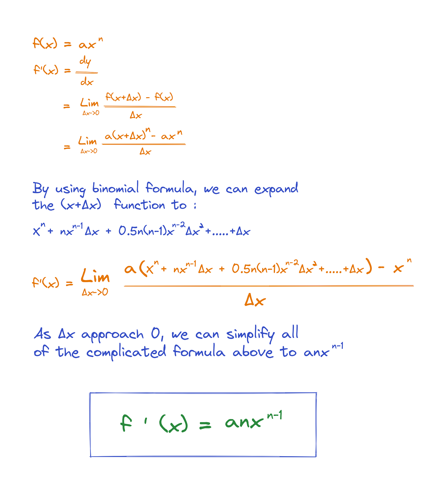 Derivative equation deals
