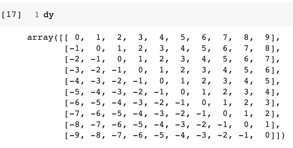 How To Draw Dots In Python