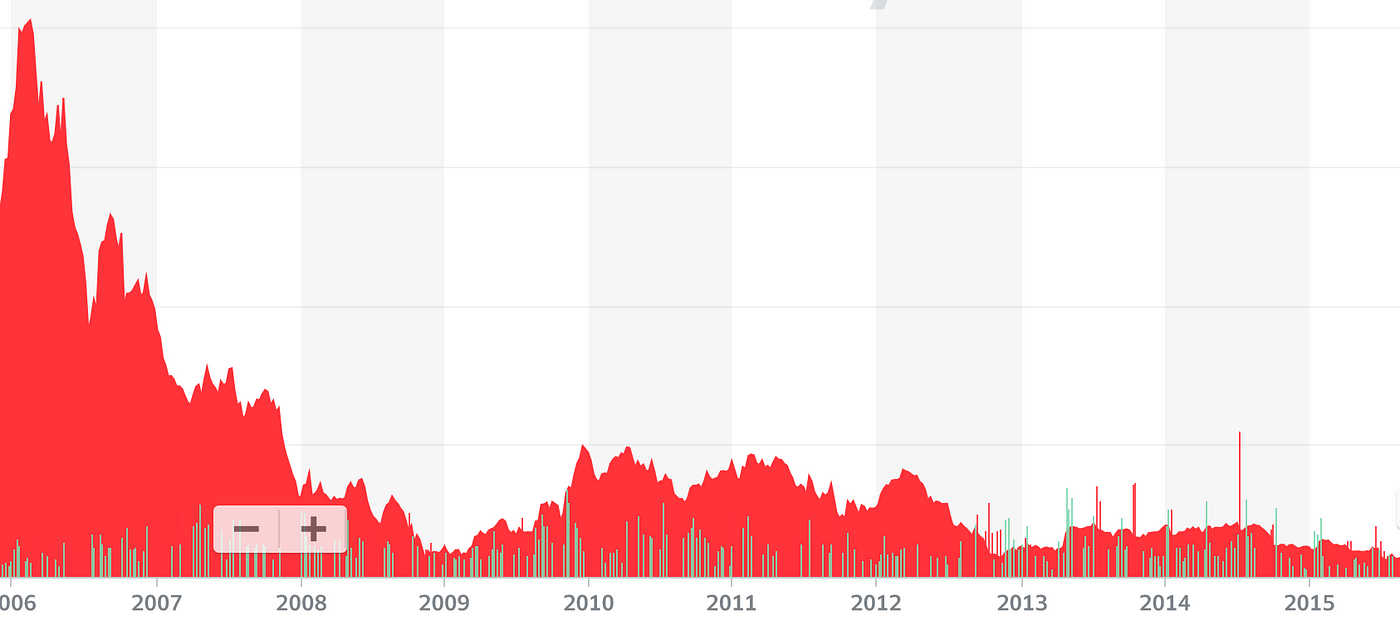 AMD has shipped over half a billion chipsets since 2013 -   News