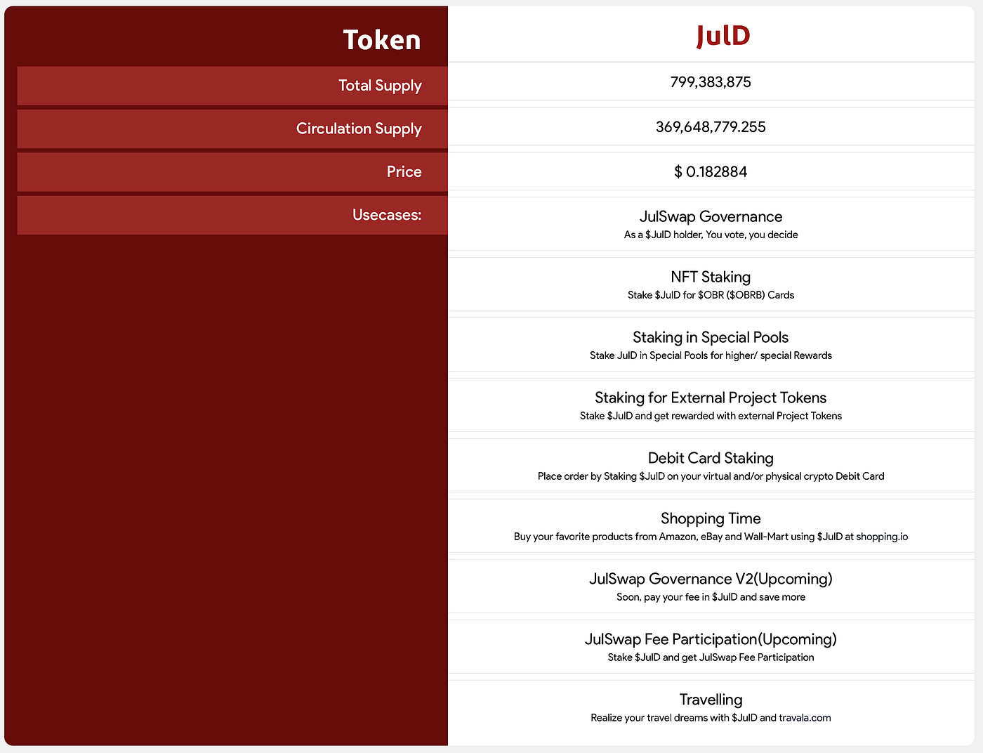 JulD & JULb : unique tokens for an optimized DeFi future | by JulSwap |  Medium