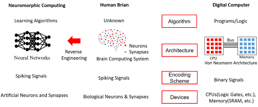 Neuromorphic Computing Principles and … 2D Spintronics for Neuromorphic Computing with Scalability