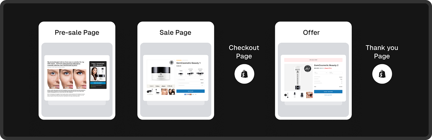 Stop Guessing, Start Growing: Why Every Online Store Needs a Funnel & Ad Testing Checklist