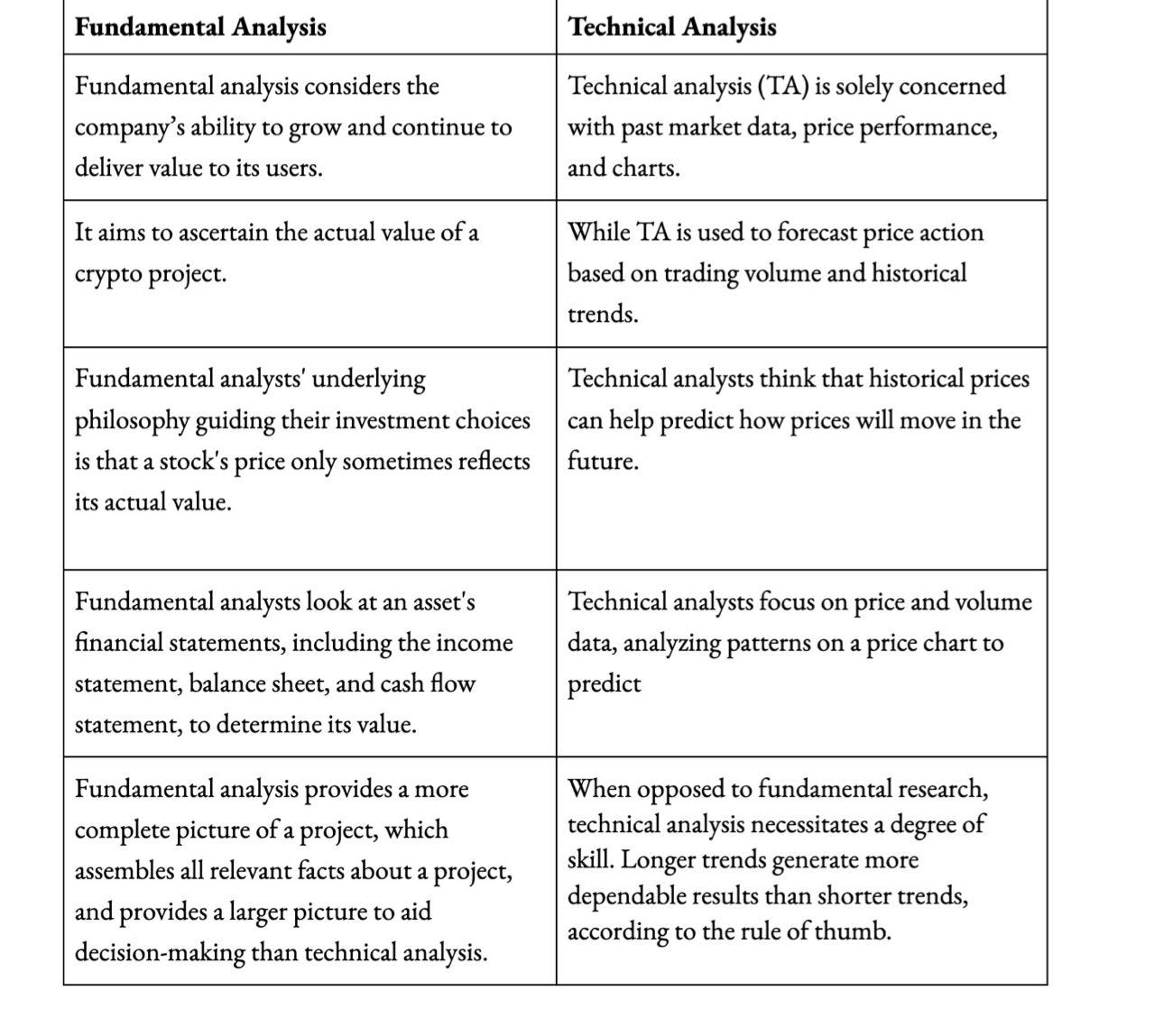 Understanding Fundamental Analysis | by Mara | Medium
