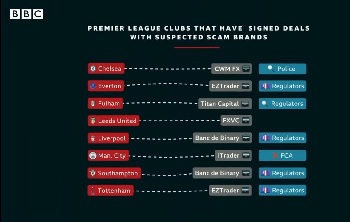 When Crypto Scams Sponsored The Premier League | by Nefture Security |  Coinmonks | Medium