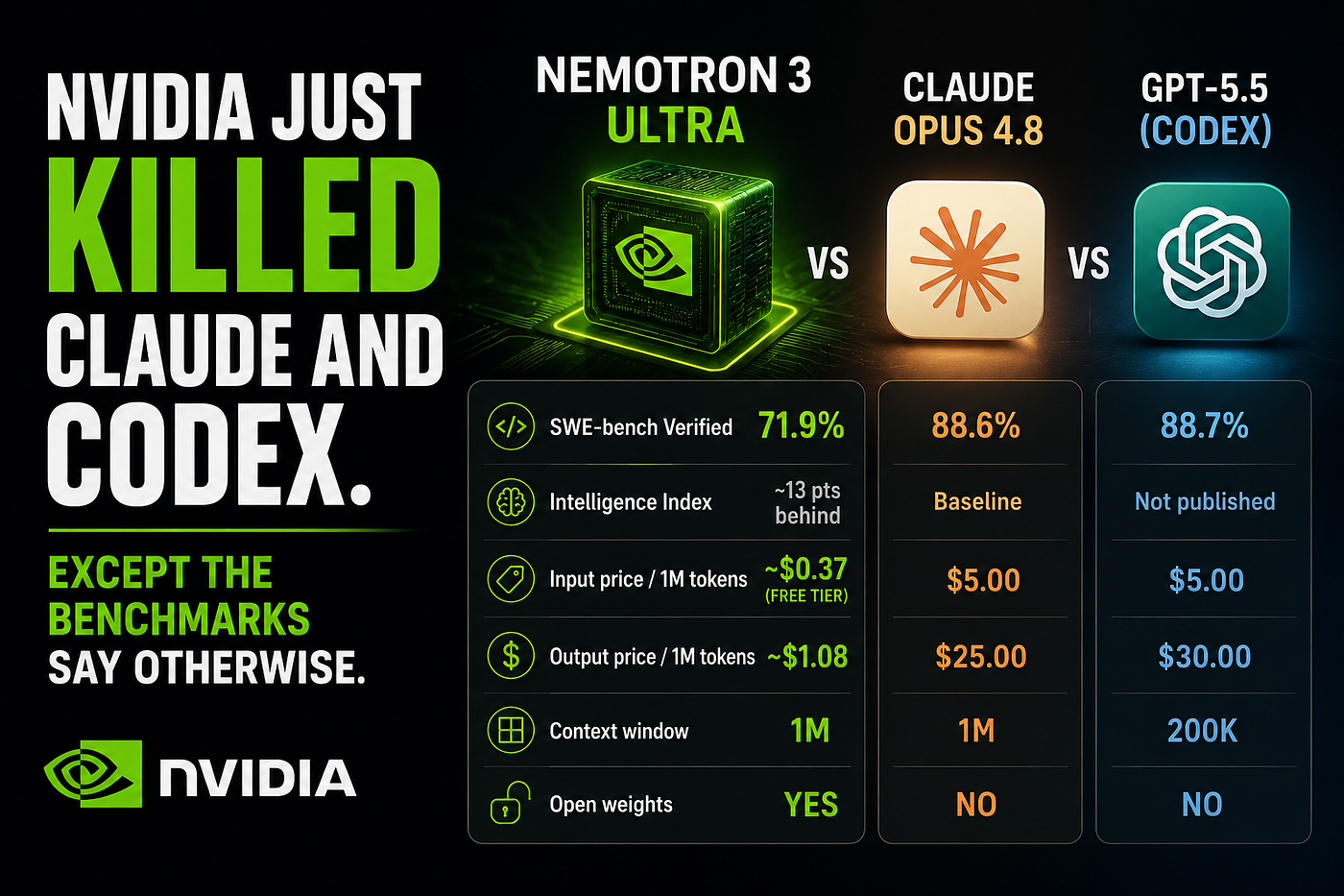 Nvidia Just Killed Claude and Codex. Except the Benchmarks Say Otherwise.