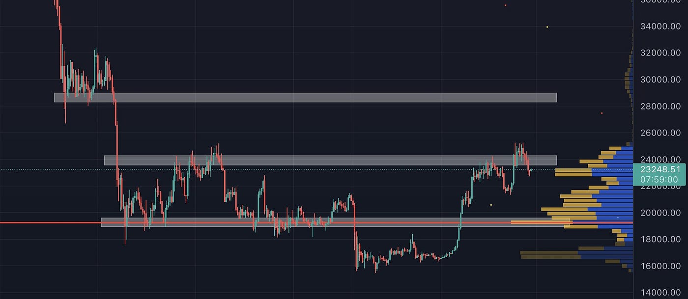 加密领域投资，你需要知道的一些K线技术指标知识- 话李话外- Medium