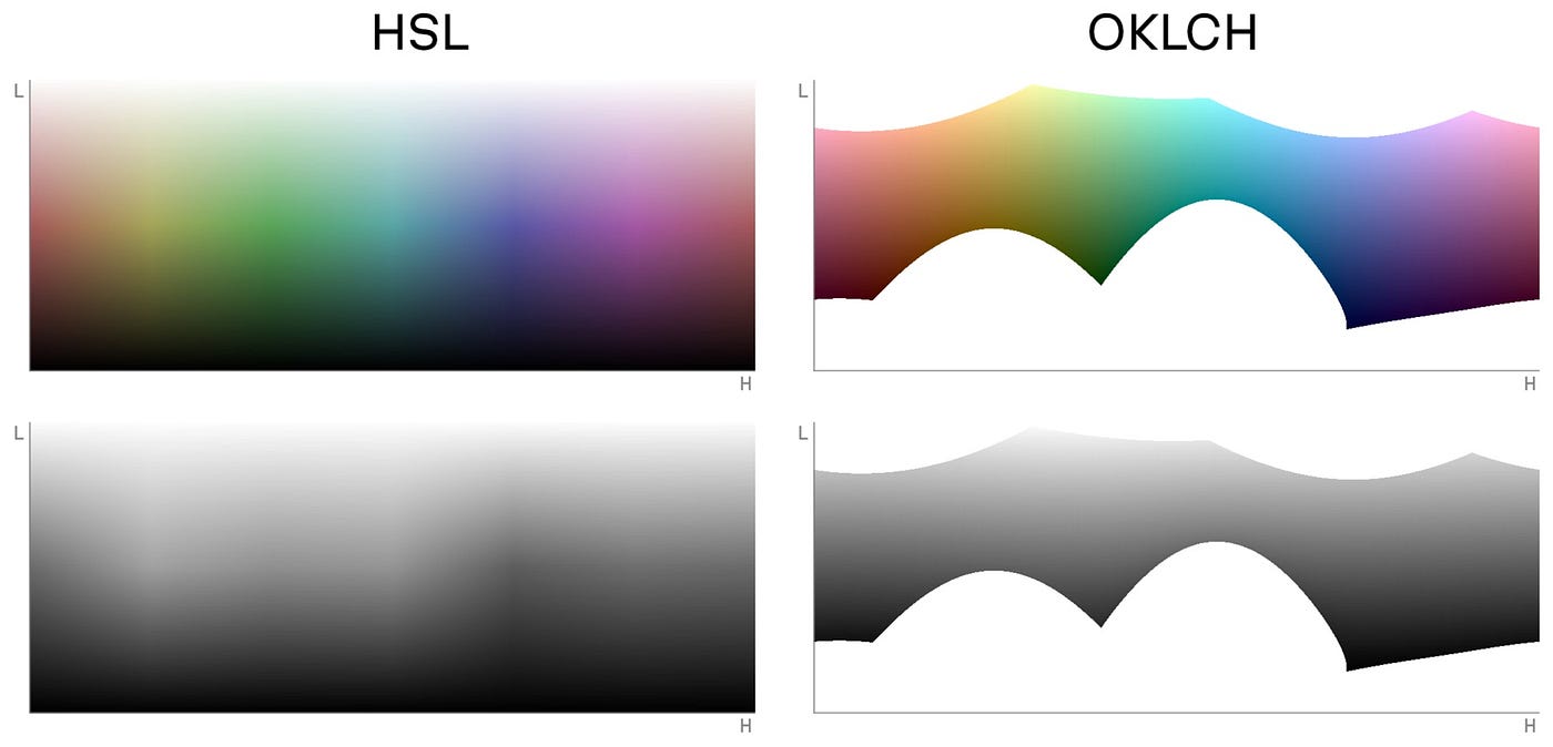 RGB는 이제 안녕 : OKLCH
