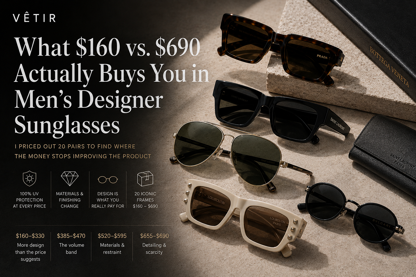 What $160 vs. $690 Actually Buys You in Men’s Designer Sunglasses