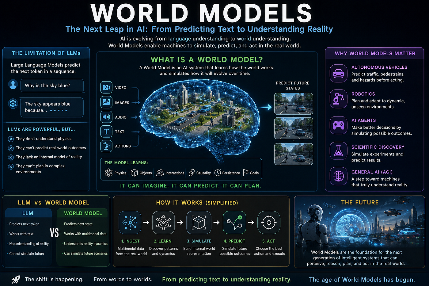 World Models: The AI Breakthrough That Could Make ChatGPT Look Like a Toy