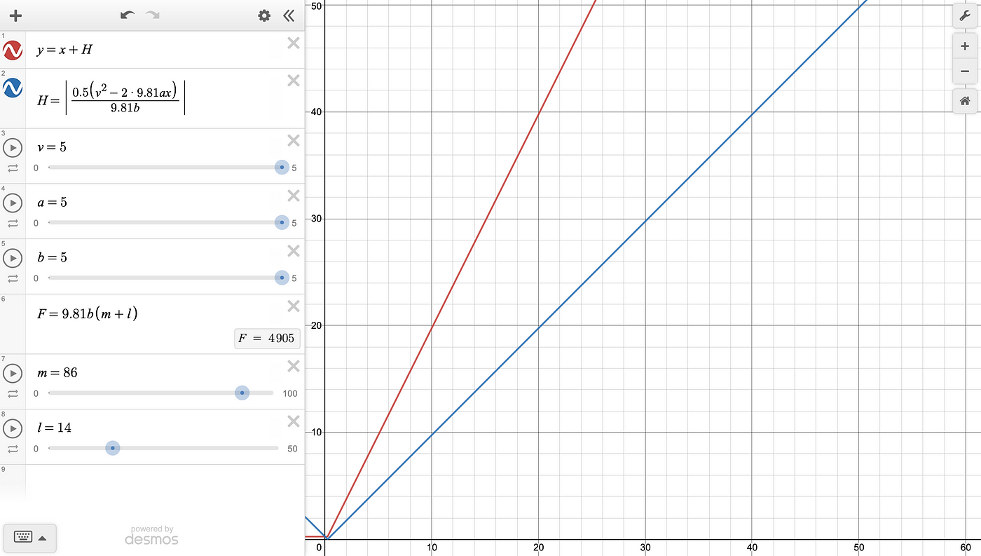 The Relationship Between Human Height and Weight – GeoGebra