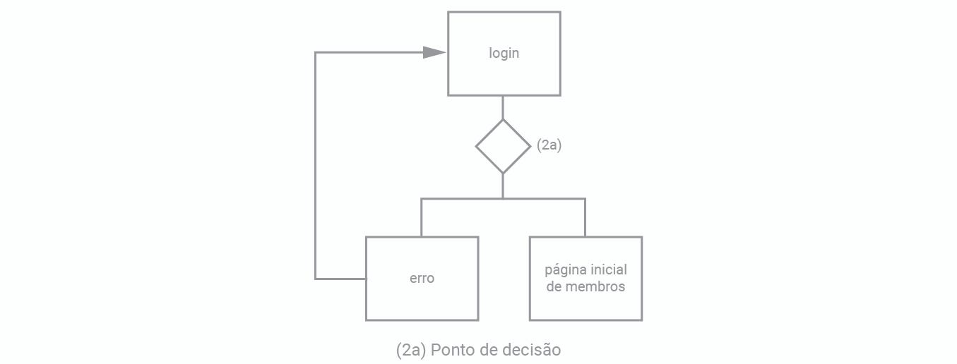 draw.io: Crie os seus diagramas usando apenas o browser