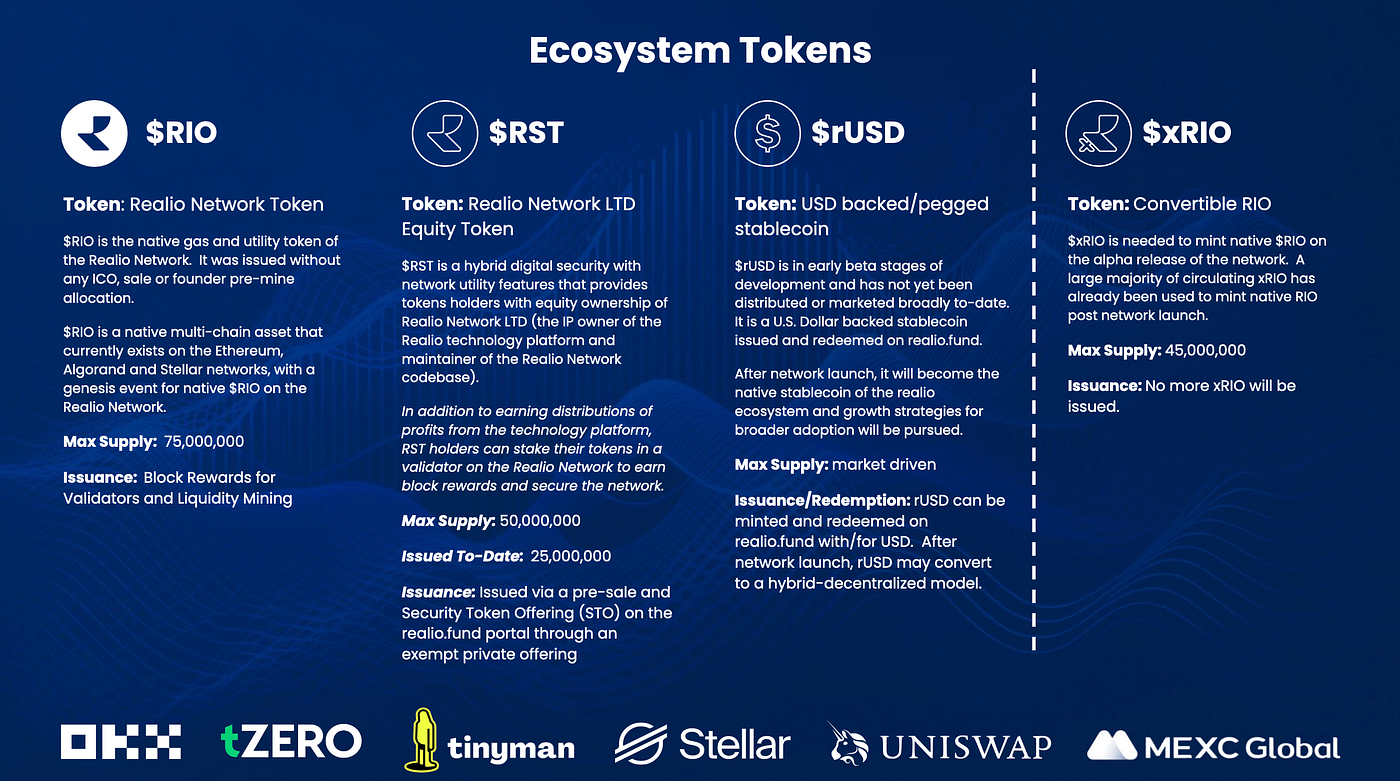 Real World Assets Meet Crypto — What is Realio? $RIO $RST | by  Cryptowrit3r.x | Coinmonks | Medium