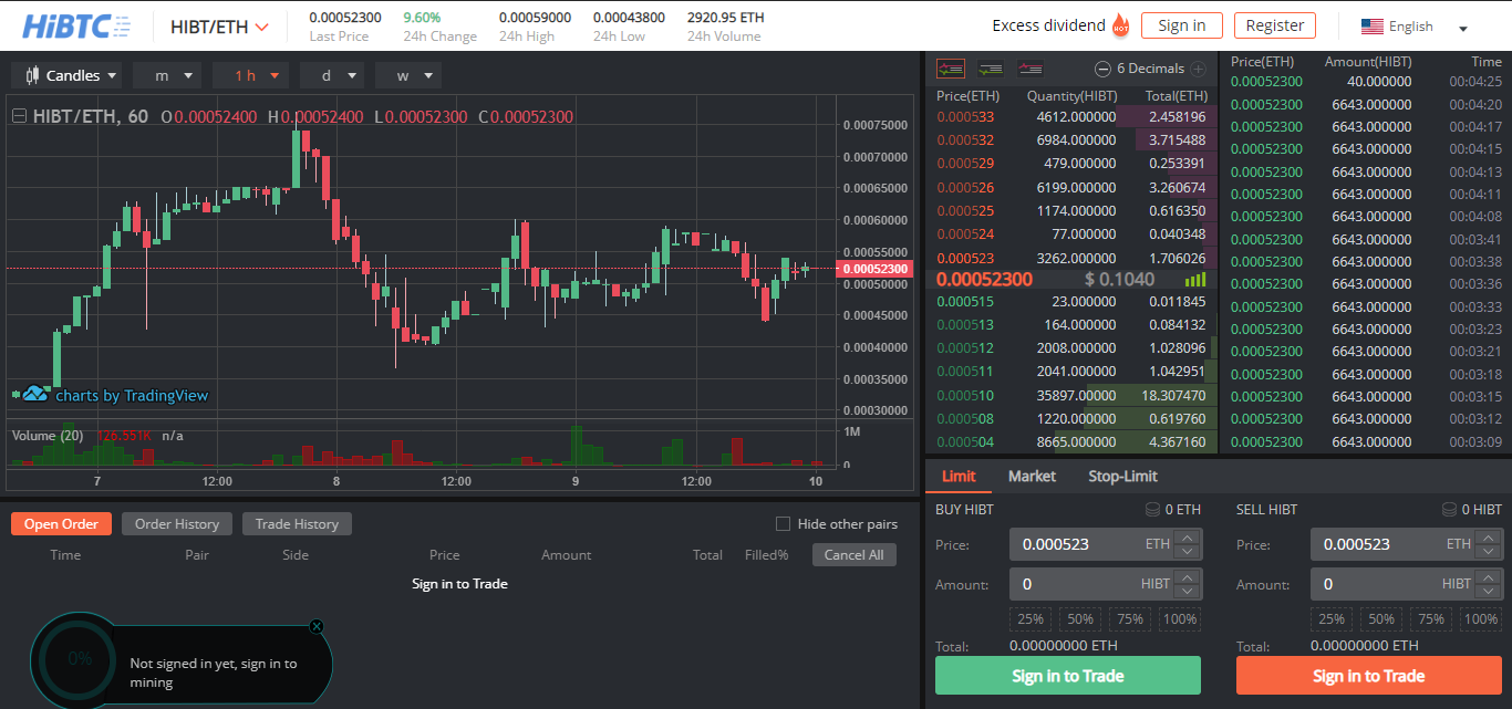 HiBTC — Entrance of a new digital asset exchange to Crypto World !!!! | by  chinthani pathirage | Medium