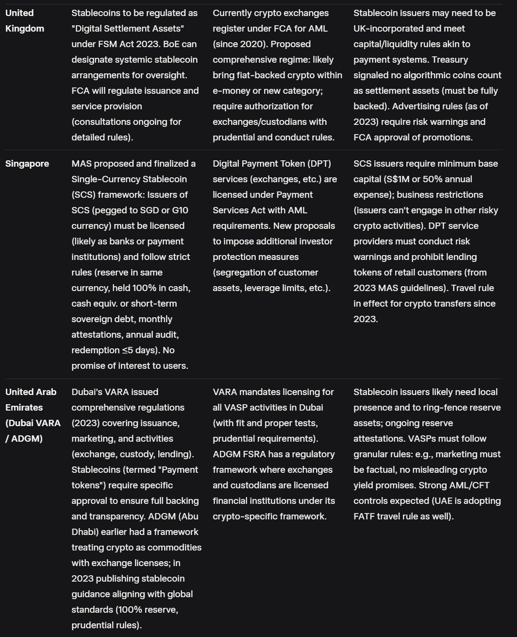 Programmable Money, Smart Contracts, and Stablecoins — A Leadership Guide  for Banking & Finance | by Adnan Masood, PhD. | Medium