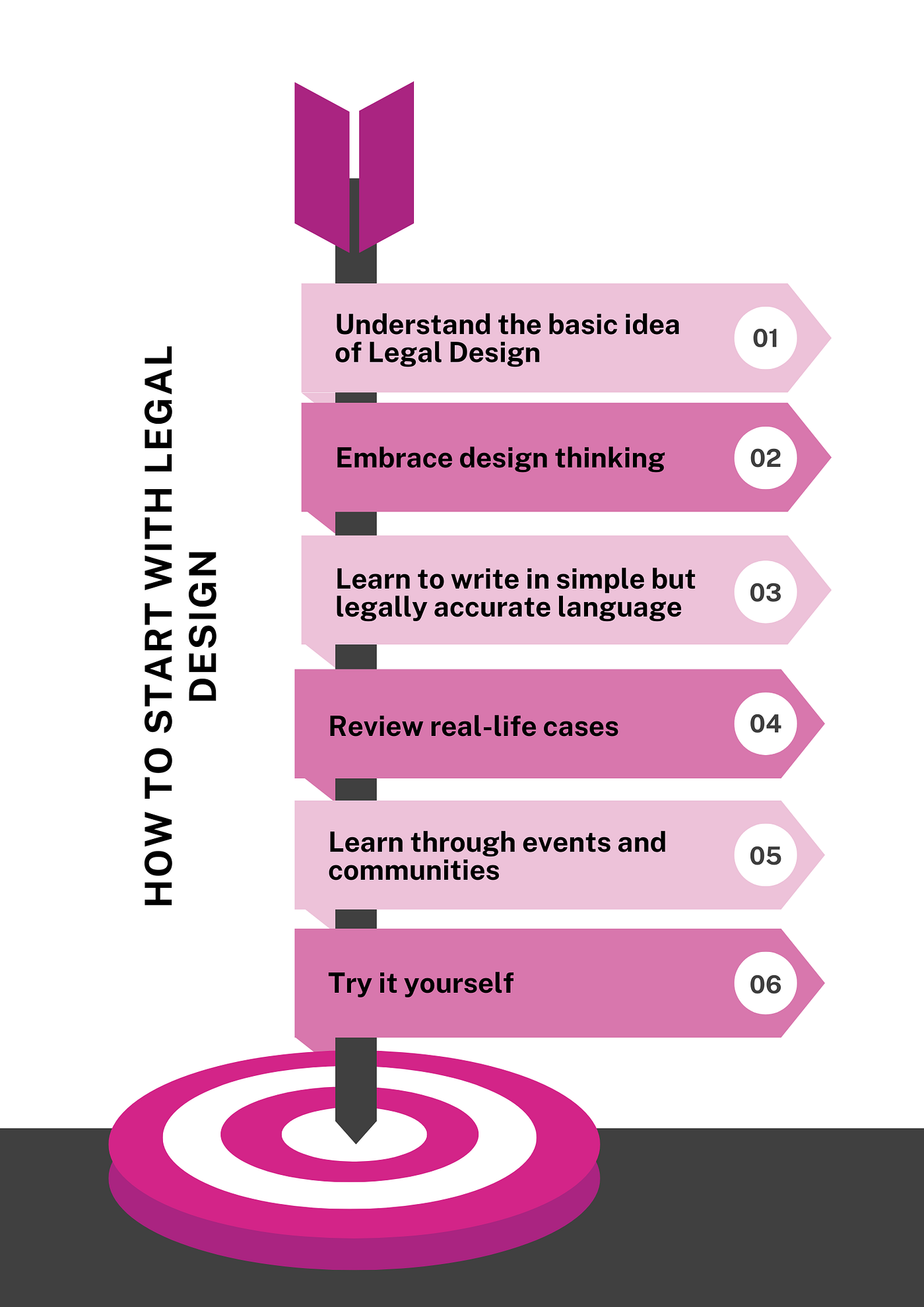 Getting Started with Legal Design: A Beginner’s Guide